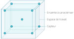 Solution filaire  pour cartographie d'enceintes climatiques