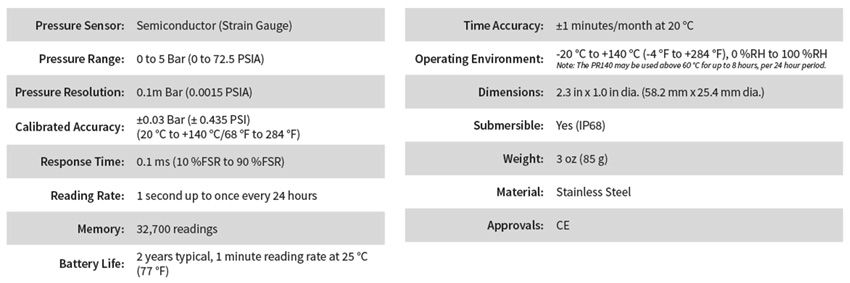 Datalogger pression PR 140