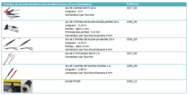 CA6255 accéssoires