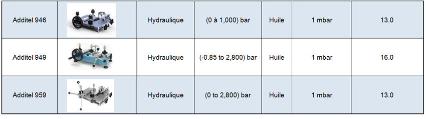 Pompes à main Additel